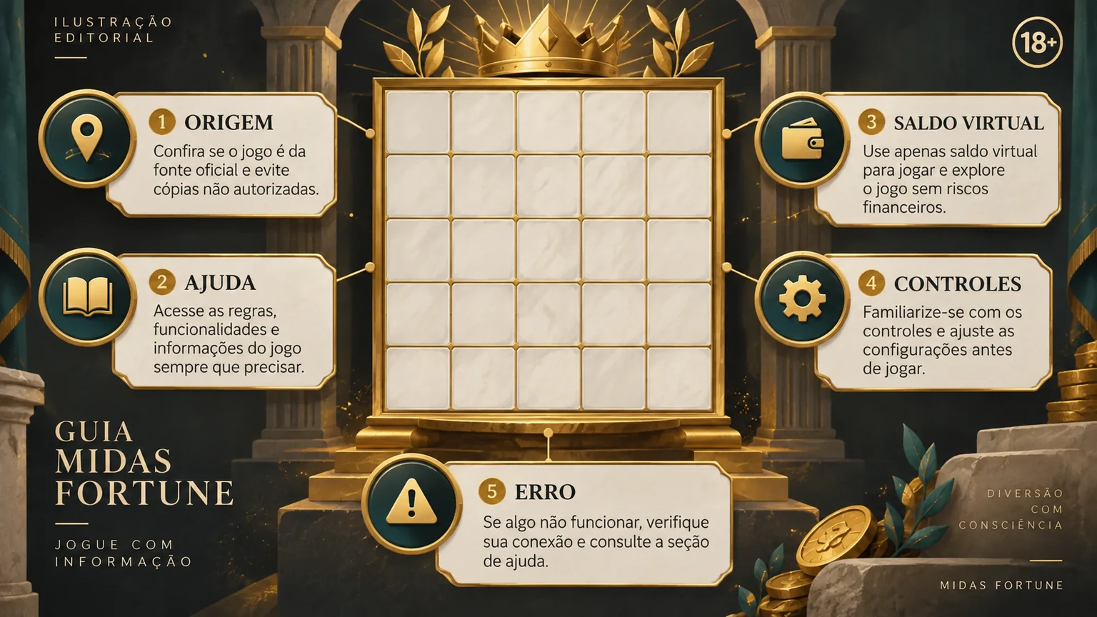 Checklist de origem, ajuda, saldo virtual e controles da demo