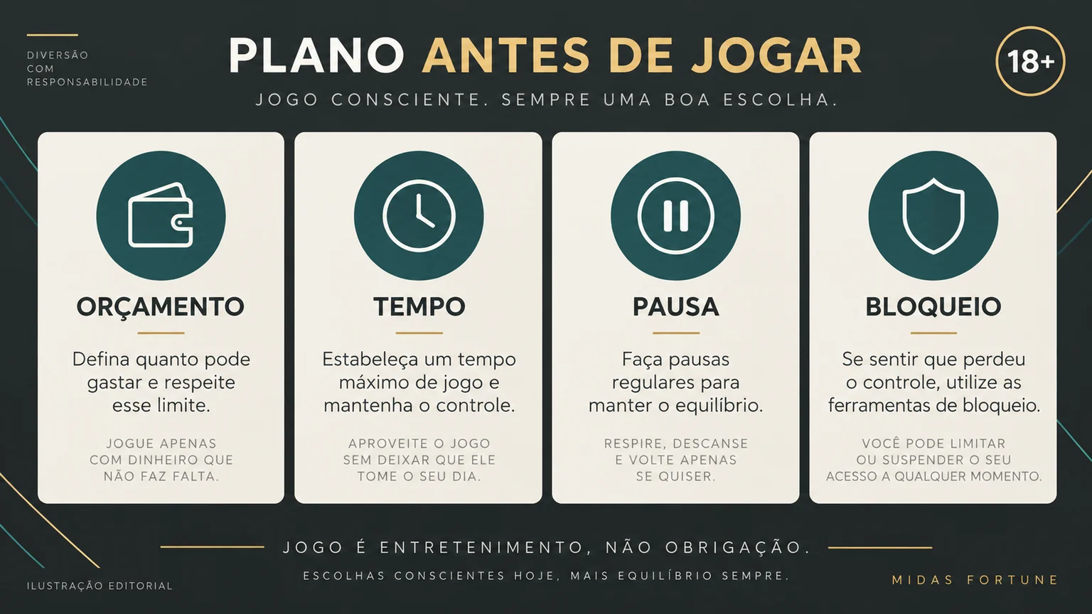 Plano ilustrativo de orçamento, tempo, pausa e bloqueio para jogo responsável